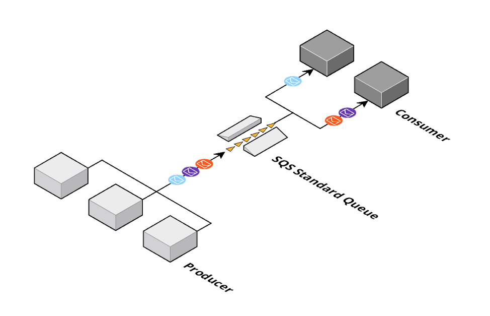 Messaging On Aws