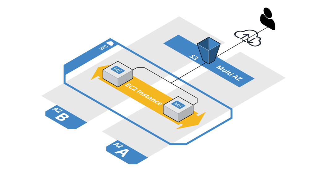 Storage on AWS