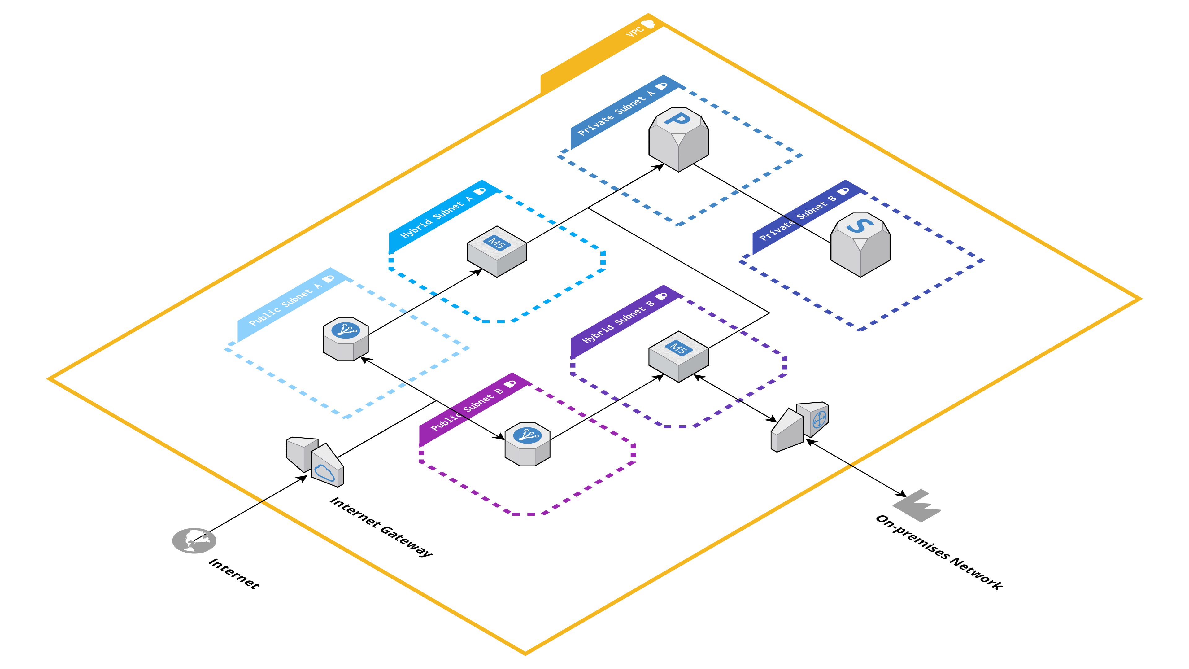 What Architects Need to Know About Networking on AWS